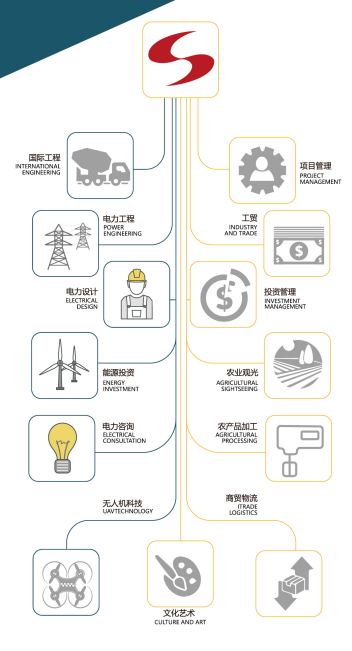 招賢納士 | 成蜀電力集團2020年春季人才招聘！
