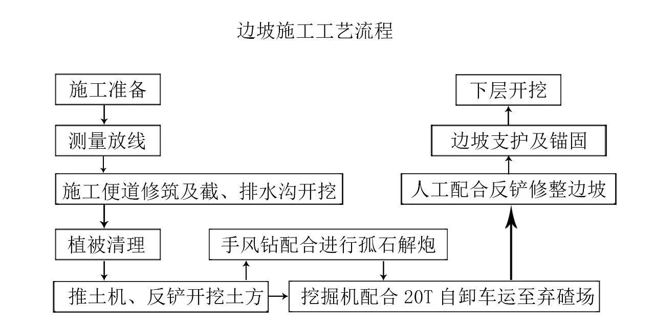李家巖水庫城鄉供水進水閘開工大吉